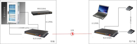 绰˻Ӧͼ